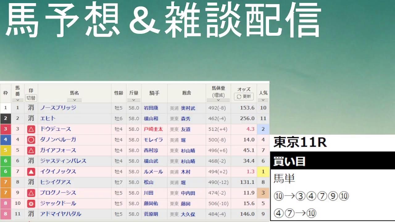 天皇賞秋中央競馬予想＆雑談配信