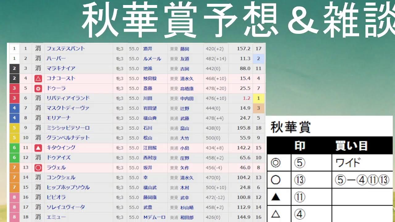 秋華賞予想＆雑談配信