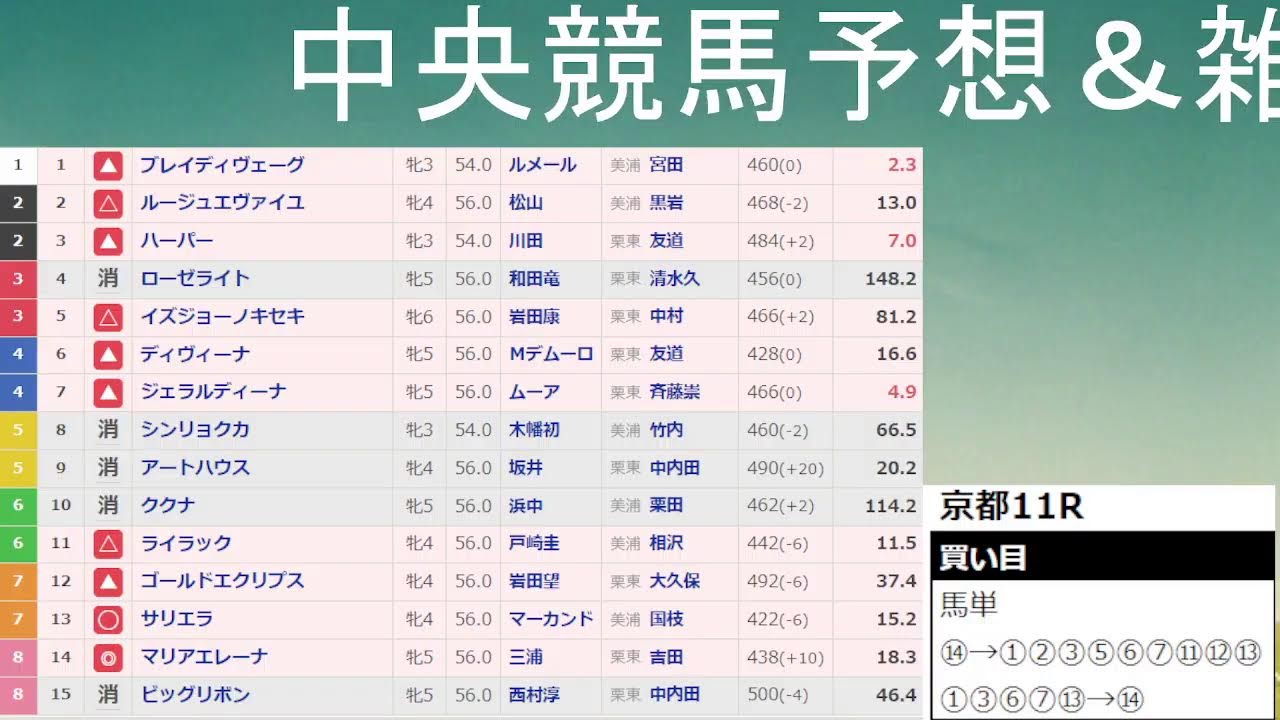 【Live配信】エリザベス女王杯予想
