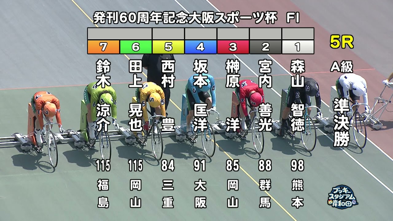 【岸和田競輪場】令和６年８月４日 全レース 発刊60周年記念大阪スポーツ杯 FⅠ　２日目【ブッキースタジアム岸和田】