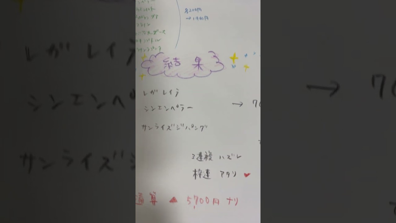 #ホープフルステークス #お馬さんレース予想結果　#競馬初心者