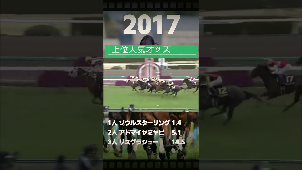 桜花賞　馬連高配当BEST5 直近30年