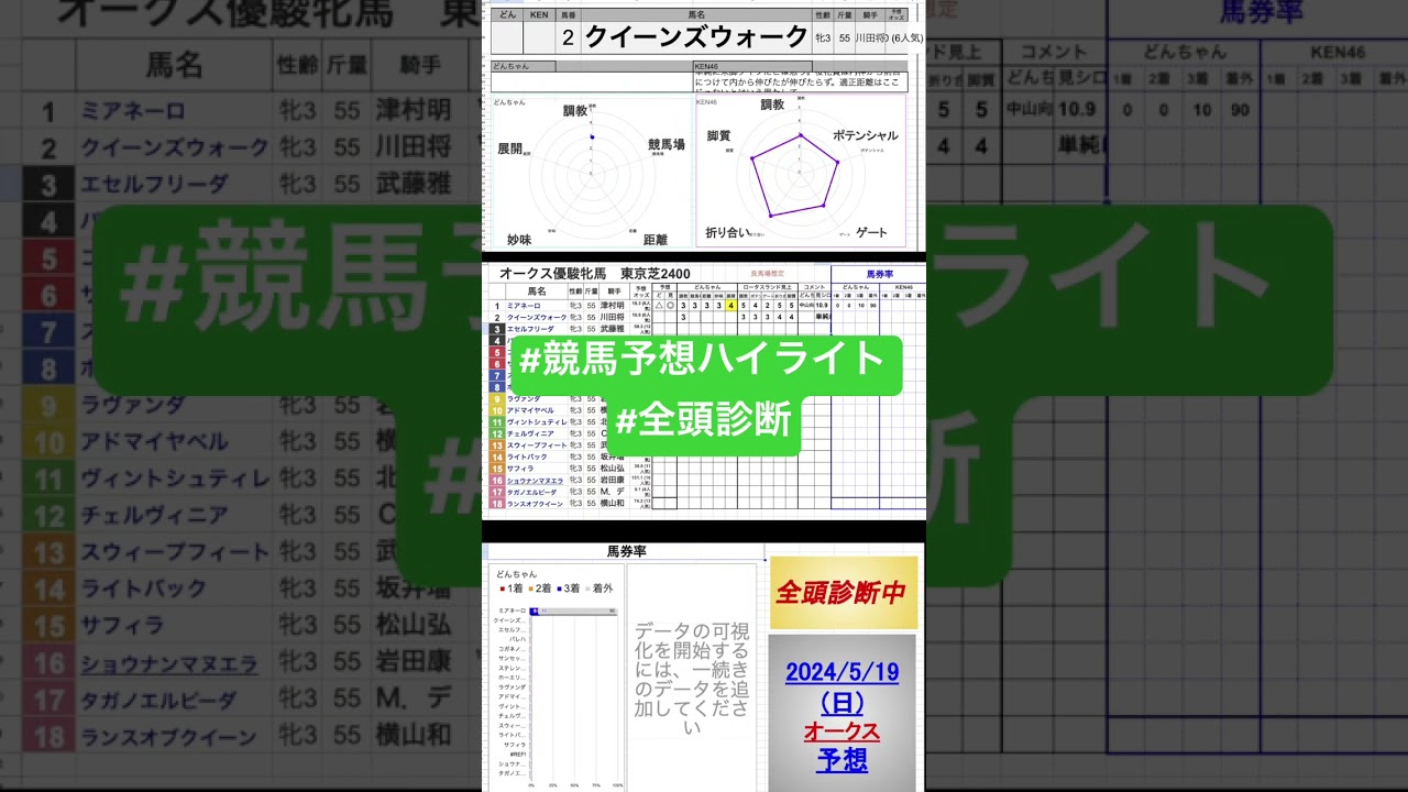 #クイーンズウォーク　#優駿牝馬2024 #オークス2024 #競馬予想ハイライト #全頭診断