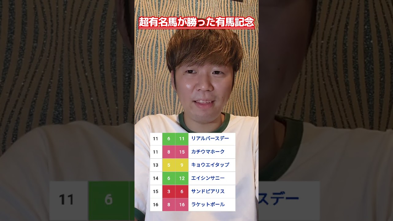 【競馬クイズ】超有名馬が勝った有馬記念の勝ち馬分かる？#競馬#競馬クイズ#有馬記念#ウマ娘
