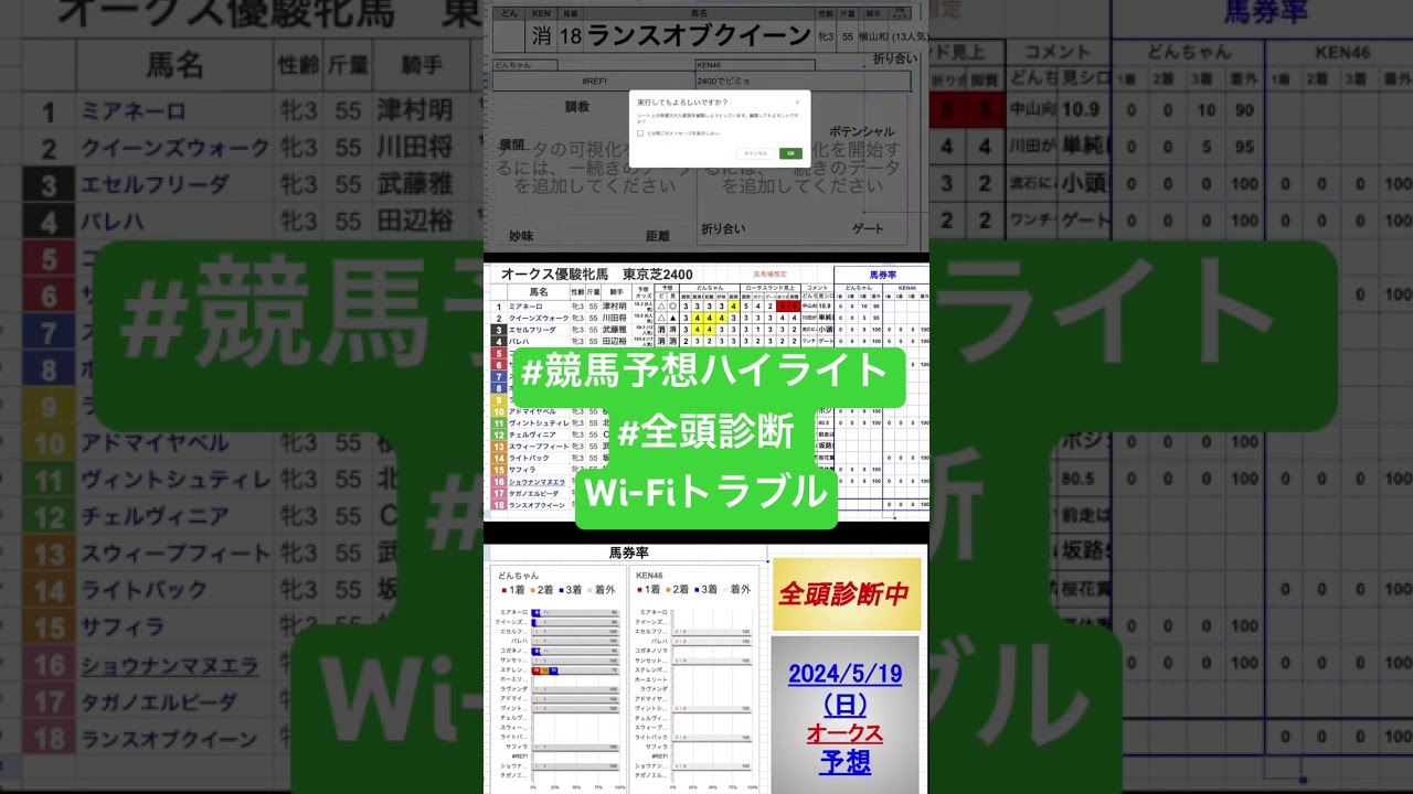 #ランスオブクイーン　#優駿牝馬2024 #オークス2024 #競馬予想ハイライト #全頭診断