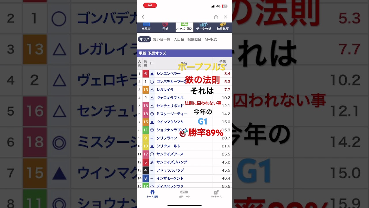 『ホープフルステークス2023』予想　是非参考に(^^)   ＃short＃競馬＃予想＃ホープフルステークス