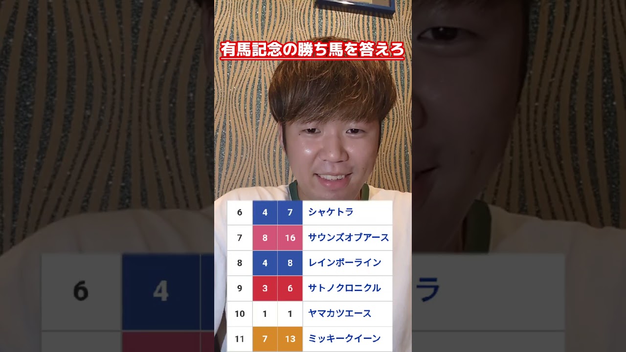 【競馬クイズ】有馬記念の勝ち馬を答えろ#競馬#競馬クイズ#クイズ#