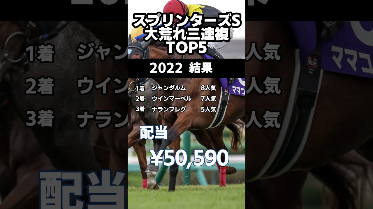 スプリンターズS　馬券データ　歴代三連複高配当BEST5 #スプリンターズs