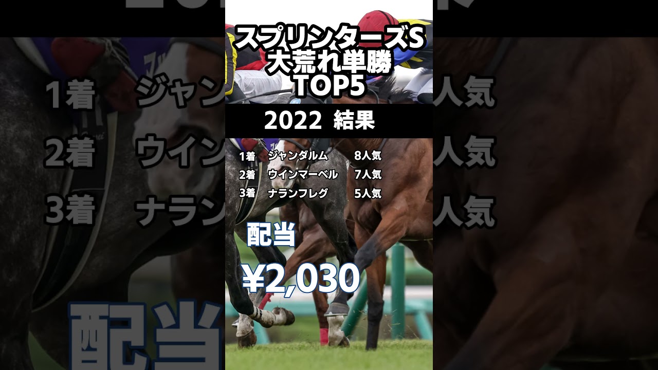 【競馬データ】スプリンターズS　大穴単勝配当BEST5