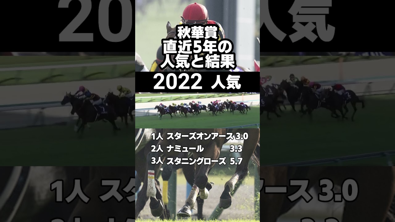 秋華賞　直近５年の直前オッズと配当結果　#秋華賞