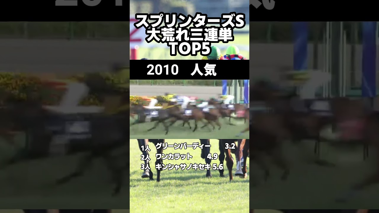 【馬券データ】スプリンターズS　三連単配当TOP5  #スプリンターズs