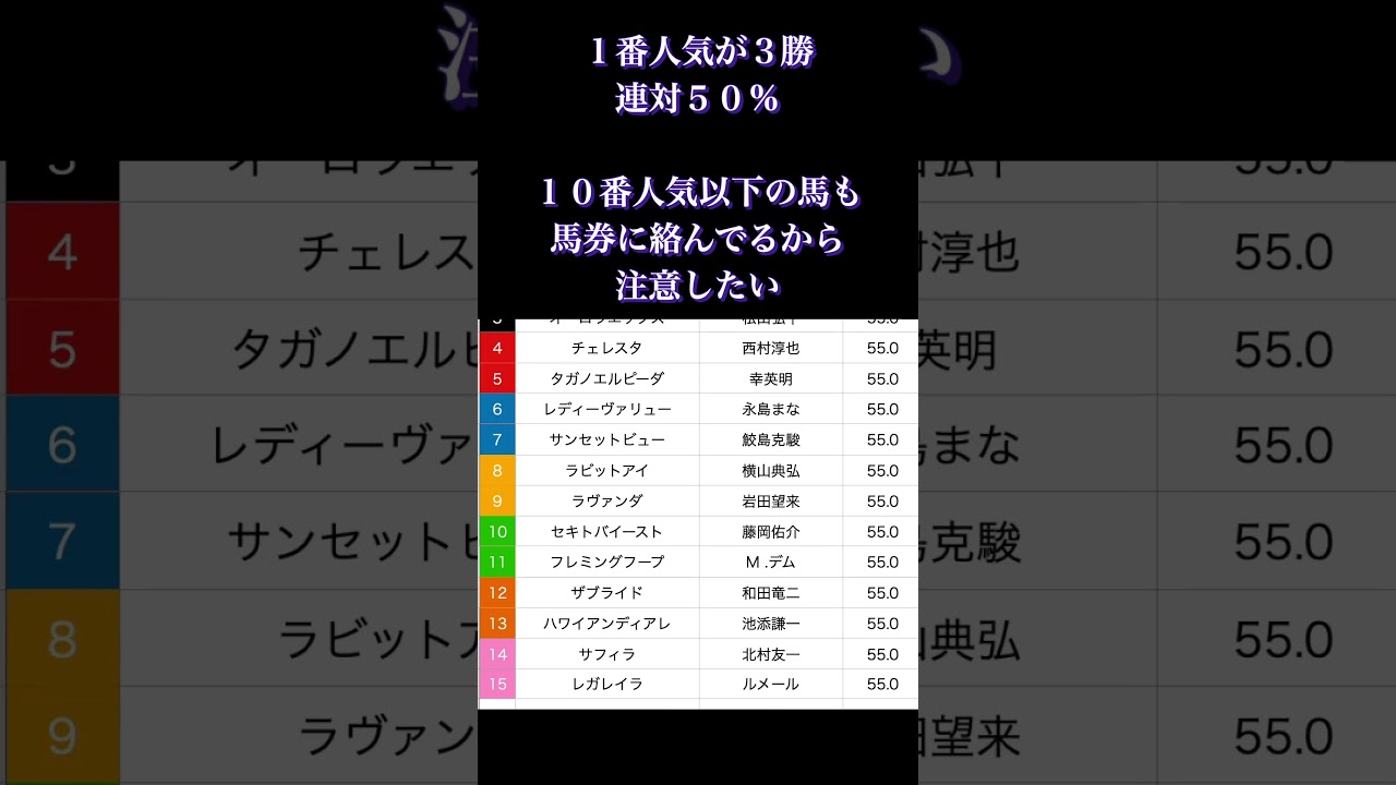 [2024 ローズS 予想]あの馬強いと思う！今年はあの馬で！