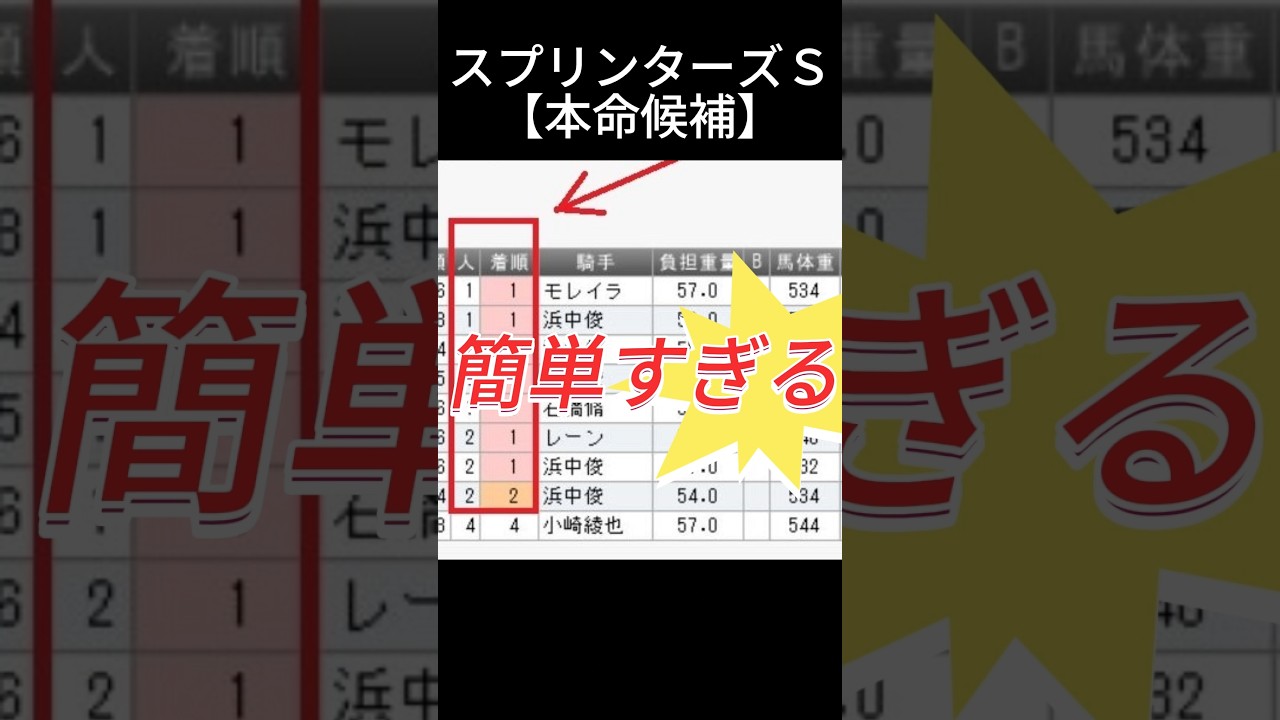 スプリンターズＳ 2024  ⭐️ 簡単すぎる！⭐️