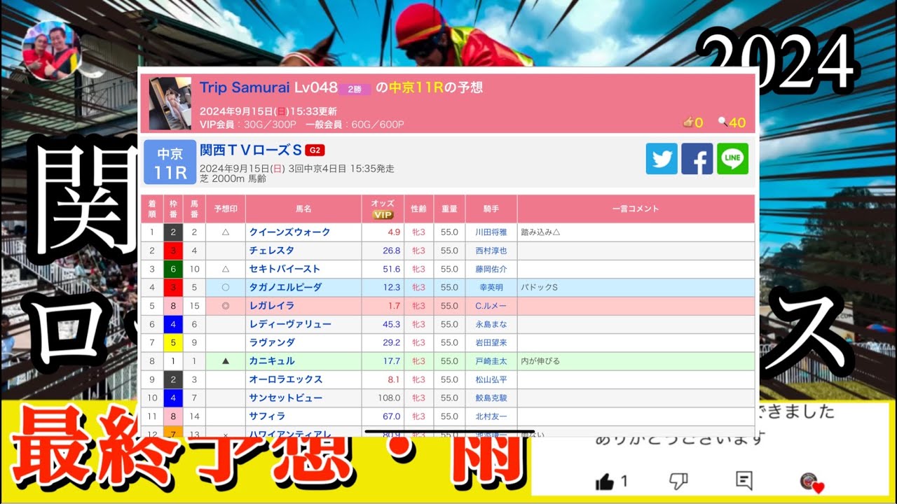 ☔️ 関西TVローズS2024｜最終予想（稍重から重）
