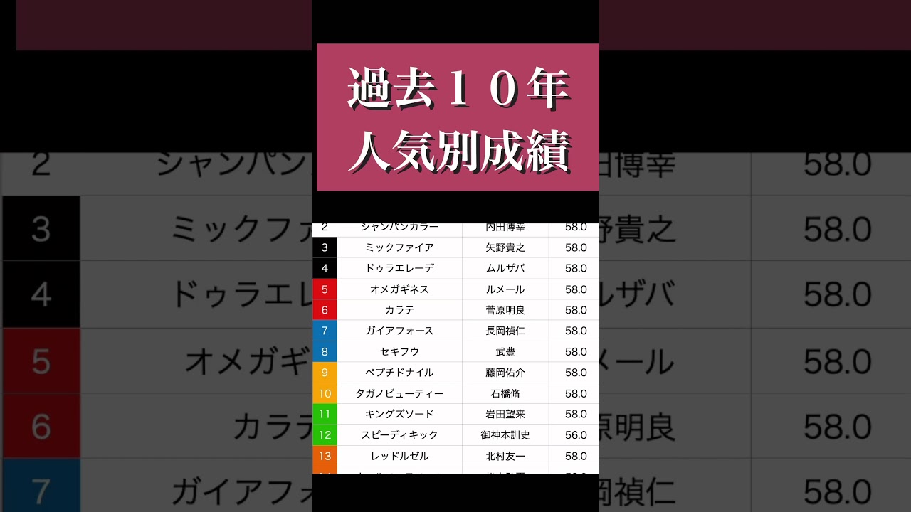 [2024 フェブラリーS 予想]本命馬はこの馬で！！