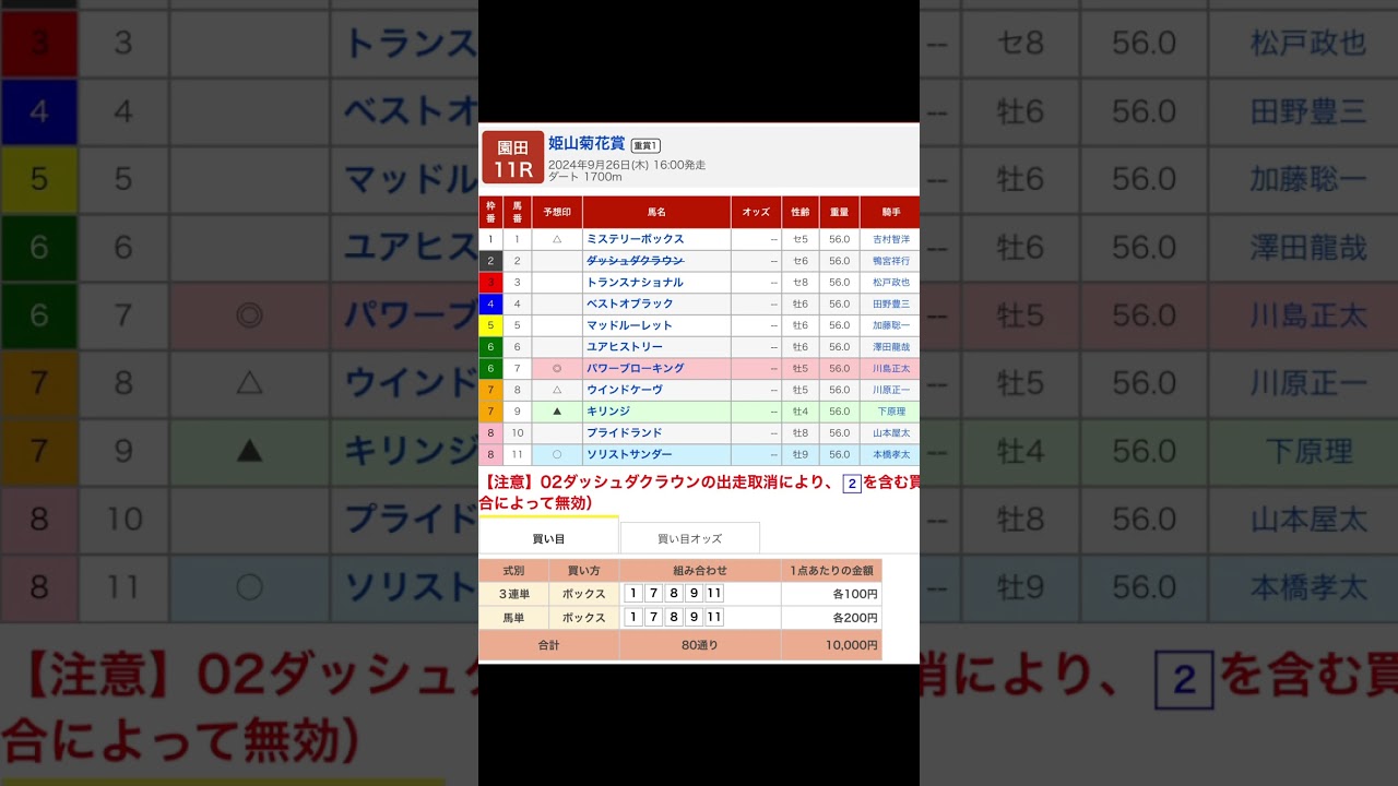 園田競馬場 メインレース 姫山菊花賞重賞１ を予想します #競馬 #予想 #競馬予想 #買い目 #園田競馬 #園田競馬場 #地方競馬 #メインレース #姫山菊花賞 #重賞