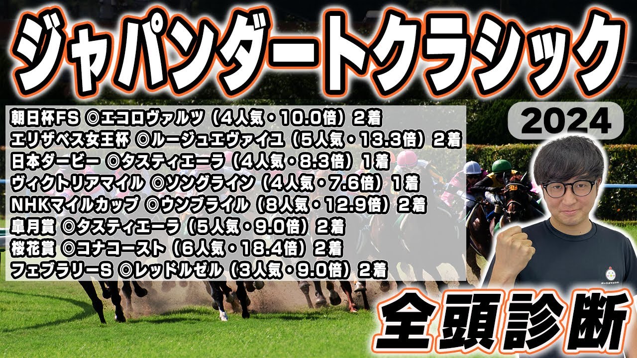 【ジャパンダートクラシック2024全頭診断】地方G1”２連続帯獲得”へ！５年連続プラス男が全頭徹底解説！！