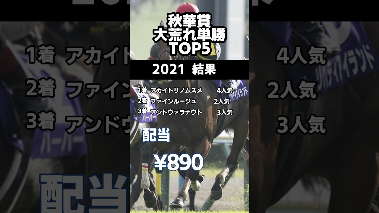 【馬券データ】秋華賞　単勝配当歴代BEST5　#秋華賞