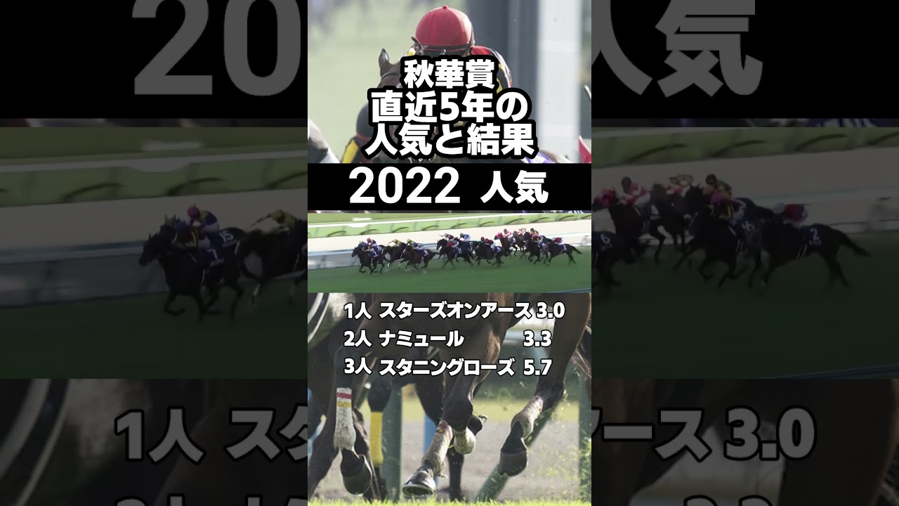 秋華賞　直近5年　最終オッズ＆配当結果 #秋華賞