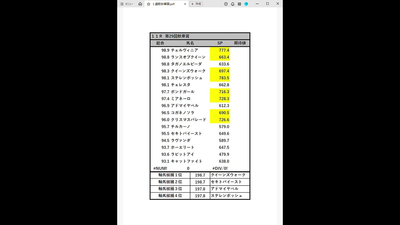 #秋華賞 #軸馬#ワイド#３連単#三連複#単勝#複勝#中央競馬#予想家#金運
