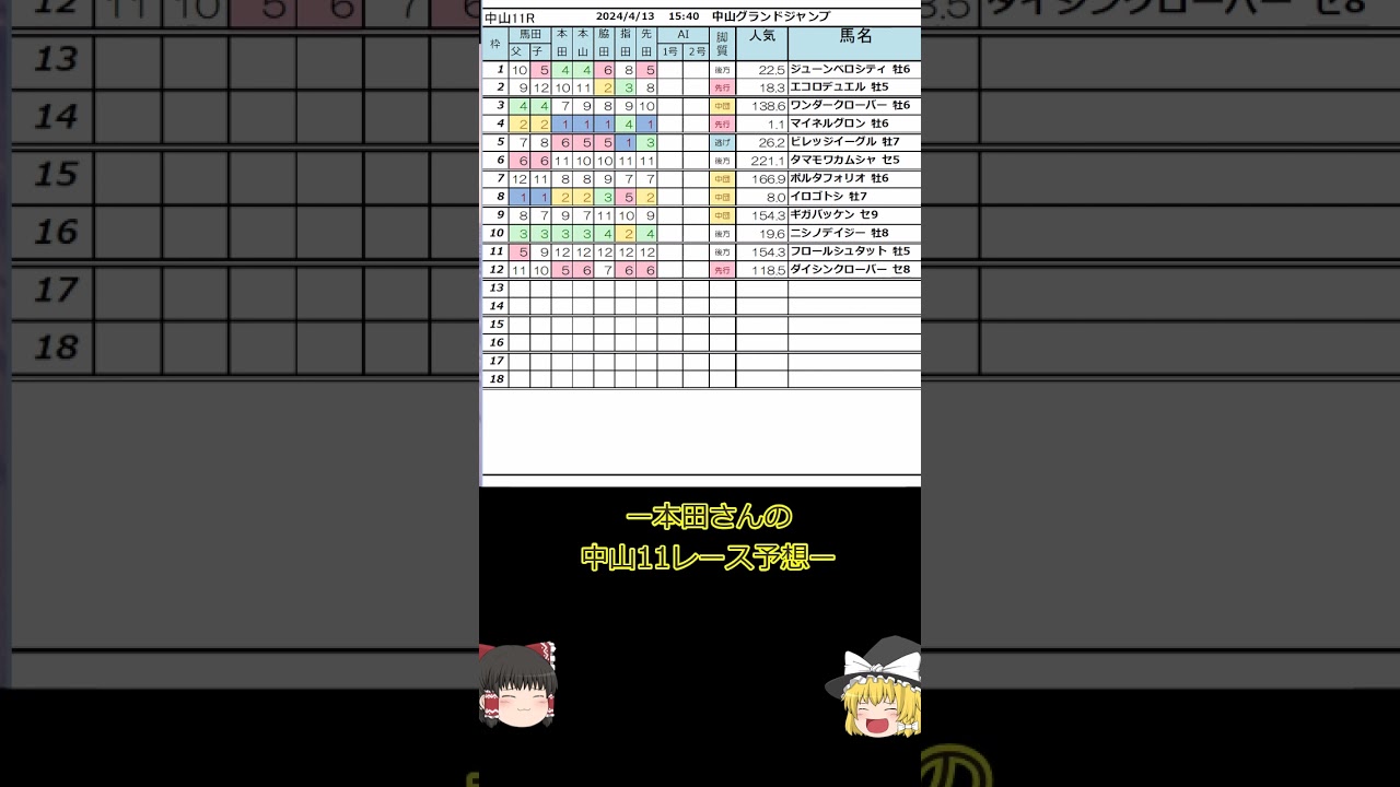 【ゆっくりJRA競馬】2024年4月13日 #中山グランドジャンプ2024  #shorts　#AI予想