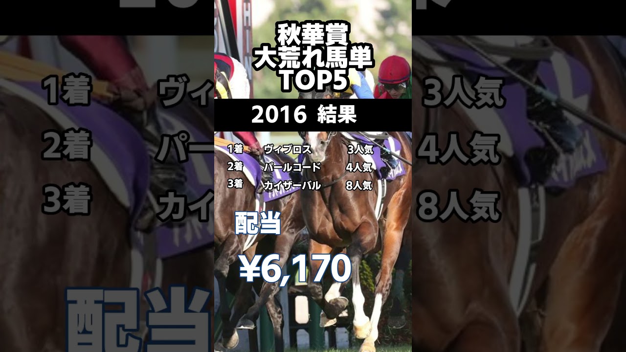 【馬券データ】秋華賞　馬単歴代配当BEST5　#秋華賞