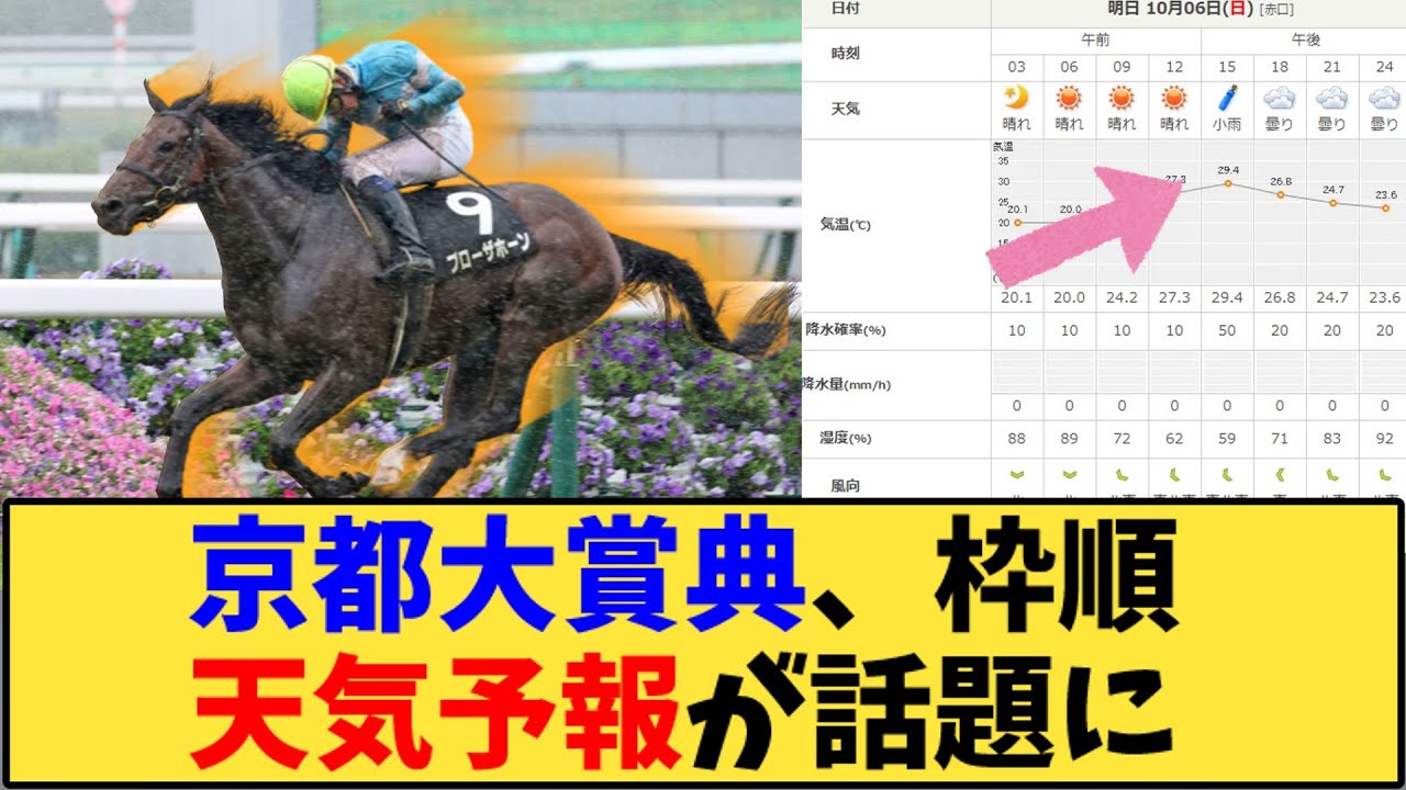 【競馬】「京都大賞典、枠順、天気予報が話題に」に対する反応【反応集】