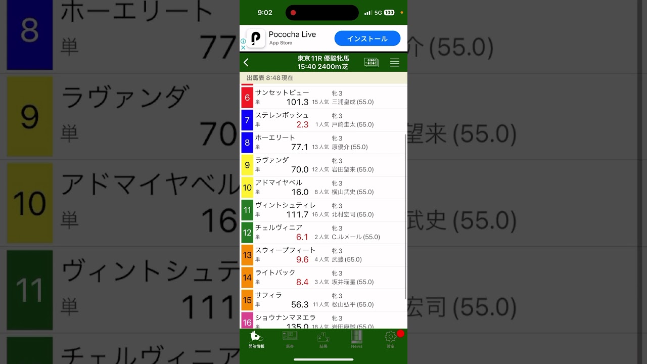 優駿牝馬 オークス 2024 コース実績をみれば...!! #競馬予想 #オークス2024
