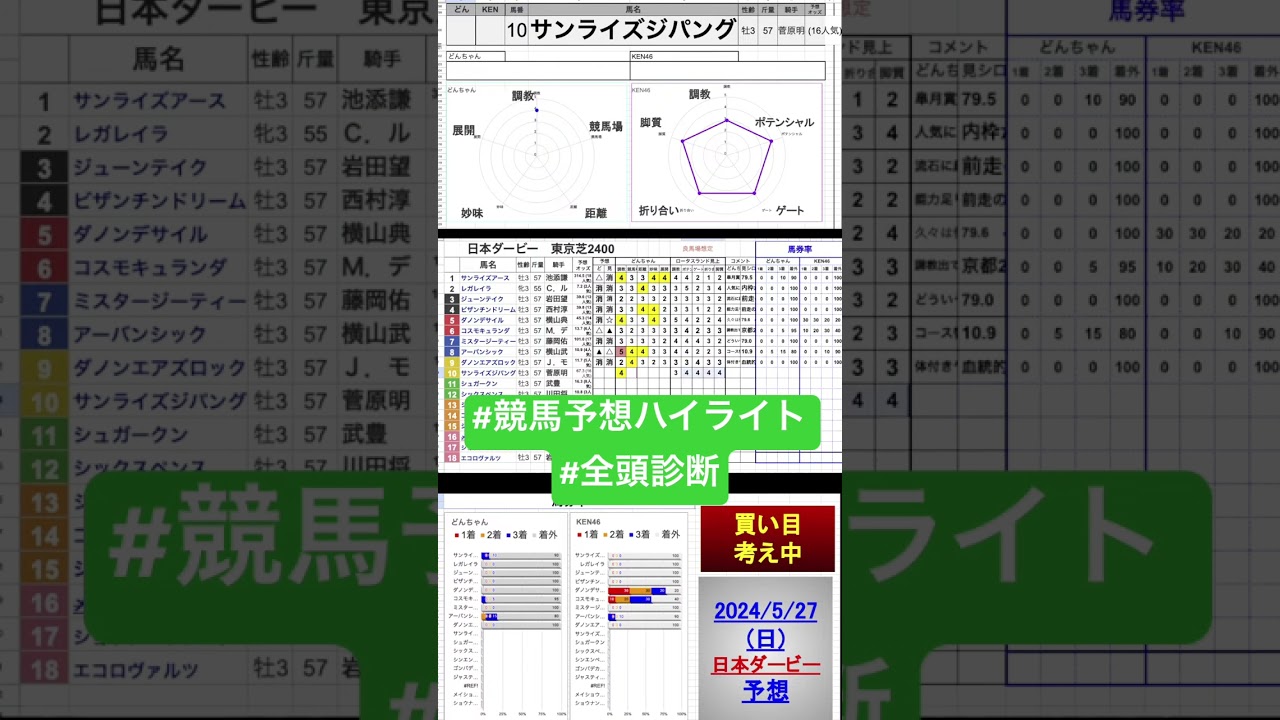 #サンライズジパング #日本ダービー2024 #東京優駿2024 #競馬予想ハイライト #全頭診断