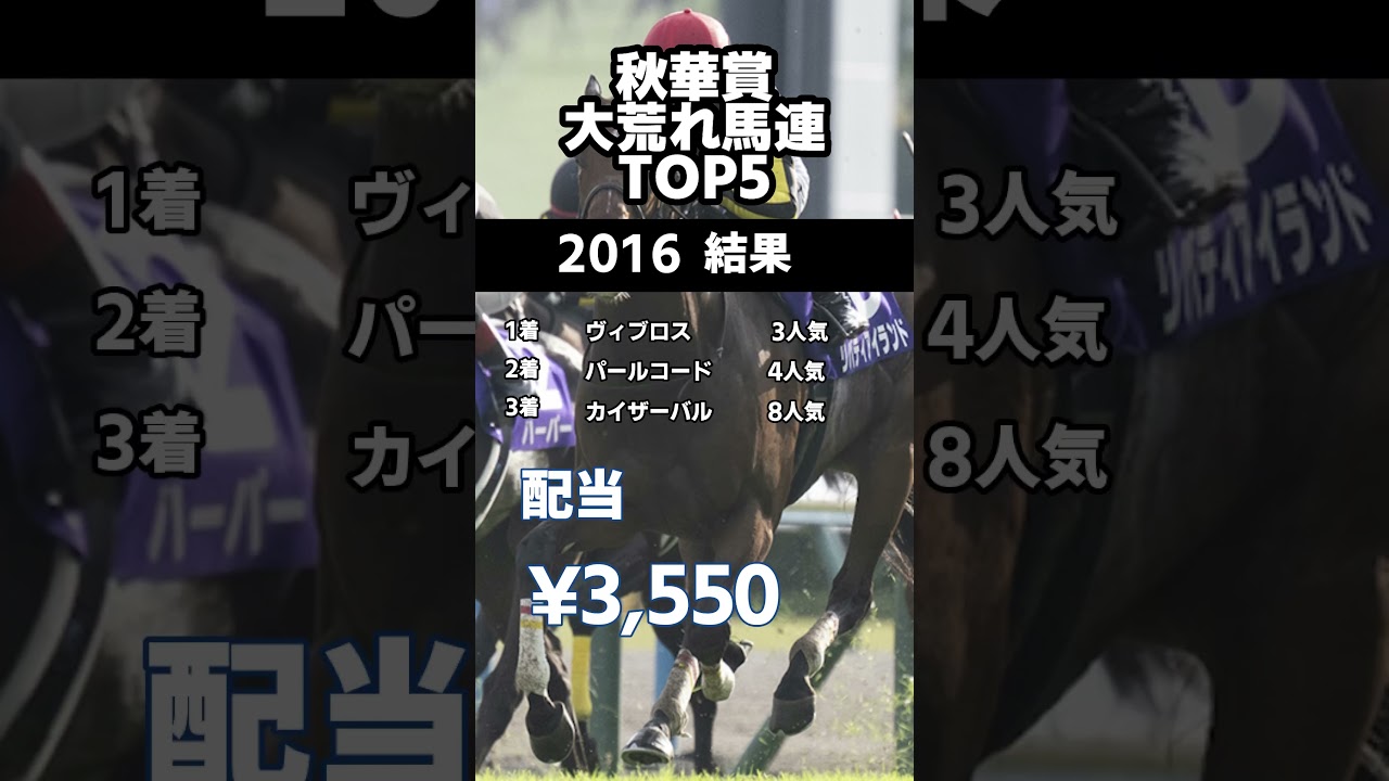 秋華賞　馬連歴代高配当BEST5　#秋華賞