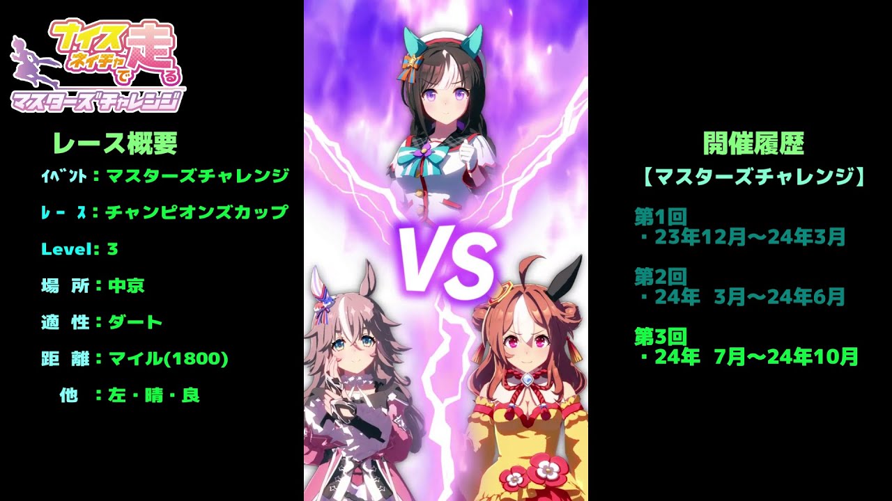 ナイスネイチャで走るマスターズチャレンジ　チャンピオンズカップLevel3