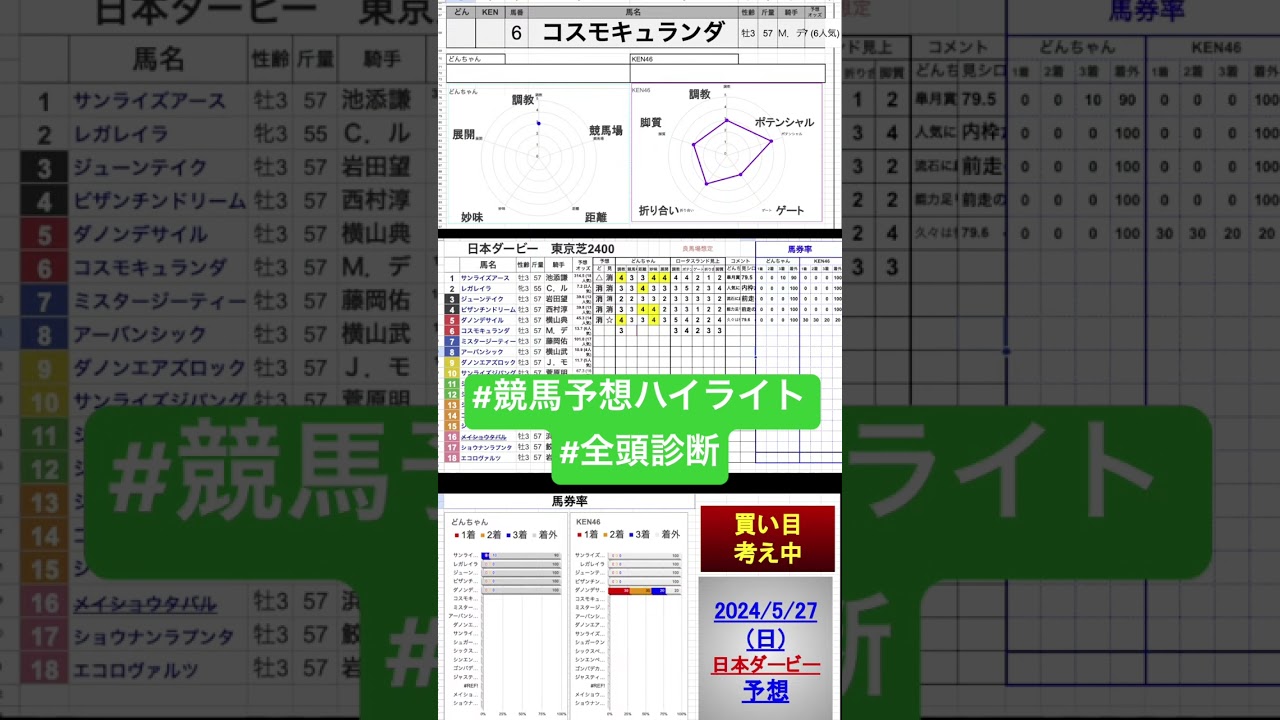 #コスモキュランダ #日本ダービー2024 #東京優駿2024 #競馬予想ハイライト #全頭診断