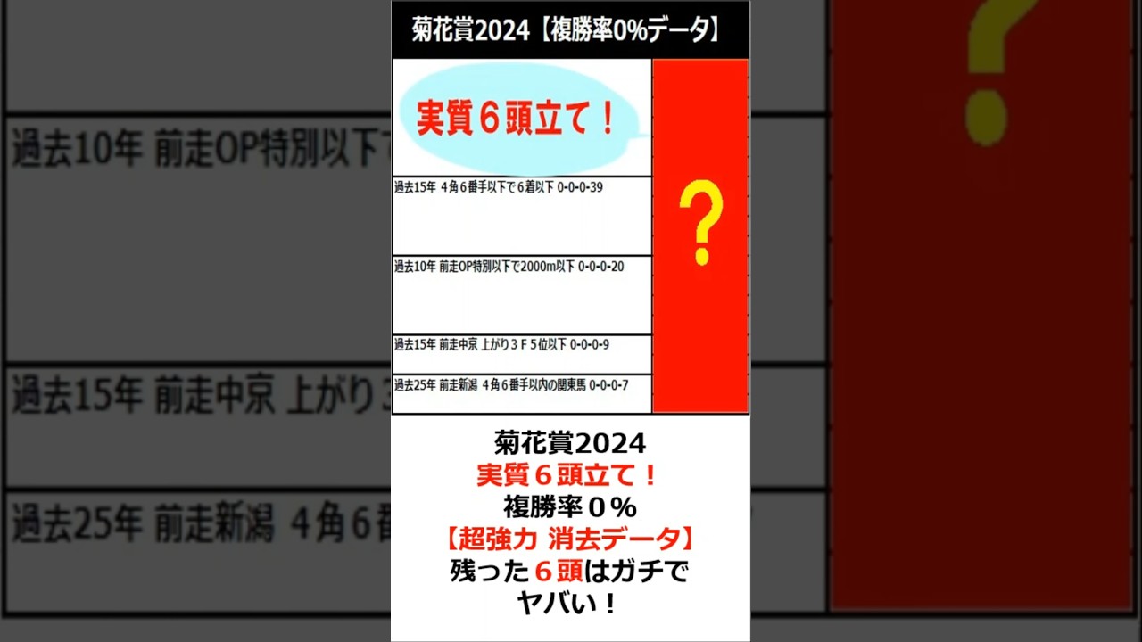 菊花賞2024【18→6頭立て！】超強力 消去データ 残った6頭はガチでヤバい！ #shorts #競馬 #競馬予想 #菊花賞 #菊花賞2024