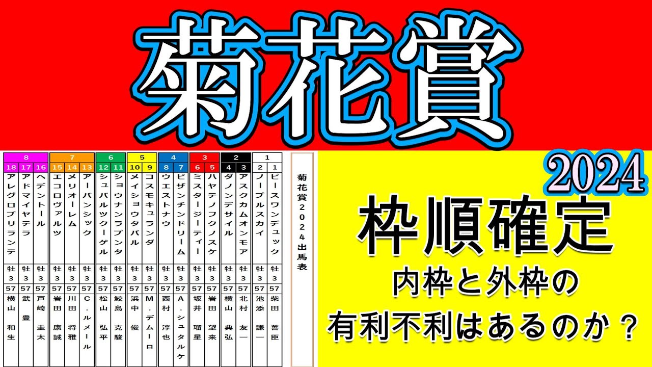 菊花賞2024枠順確定！注目のダービー馬ダノンデサイルは2枠4番！ルメール騎手騎乗のアーバンシックは7枠13番！コスモキュランダは5枠9番！逃げ候補のメイショウタバルは5枠10番！