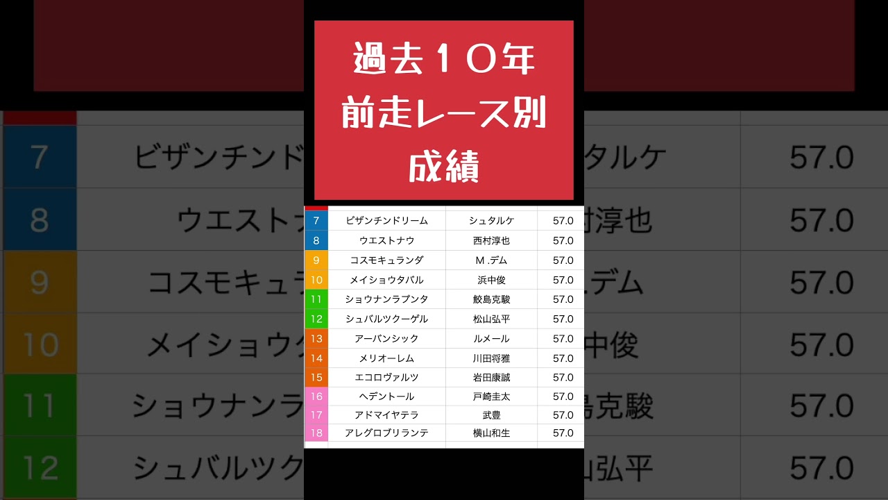 [2024 菊花賞　予想]神戸新聞杯レース後から本命に決めてた！あの馬で！