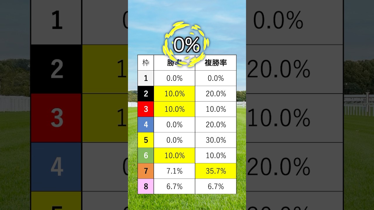 【菊花賞2024】菊花賞を当てたい人は見るべし！#競馬 #菊花賞2024 #菊花賞 #shorts