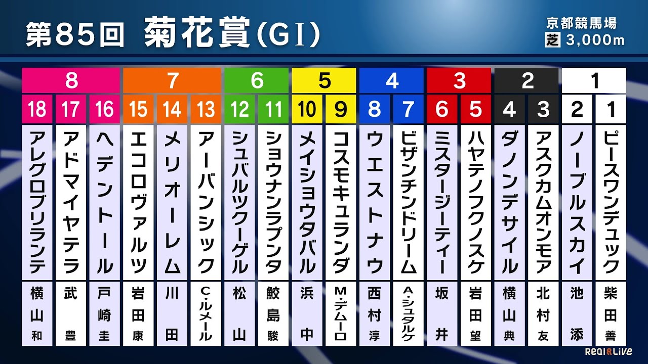 【菊花賞】過去84回で14組の父仔制覇！？ ダノンデサイル（父エピファネイア）、メイショウタバル（父ゴールドシップ）に注目！