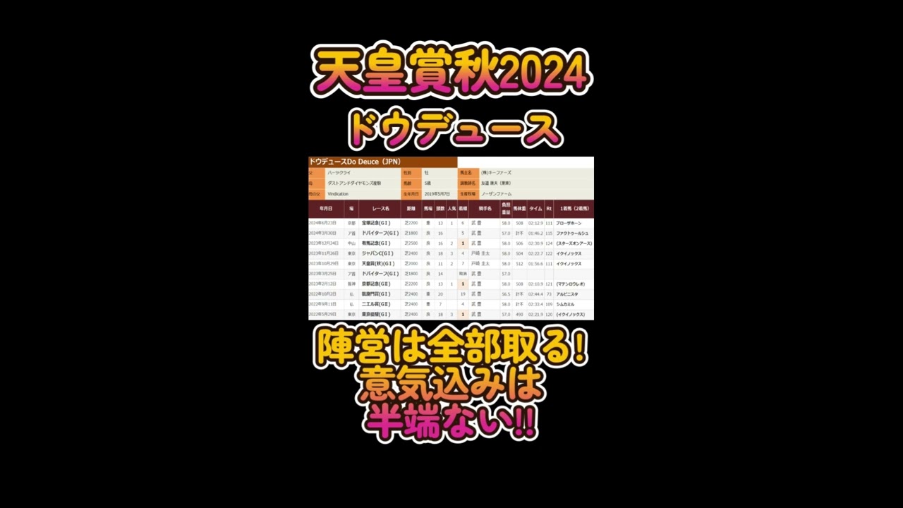 天皇賞秋2024出走予定馬ドウデュースの評価！宝塚記念2024や有馬記念2023を踏まえた現状の評価とは？#shorts #競馬 #競馬予想 #天皇賞秋 #武豊