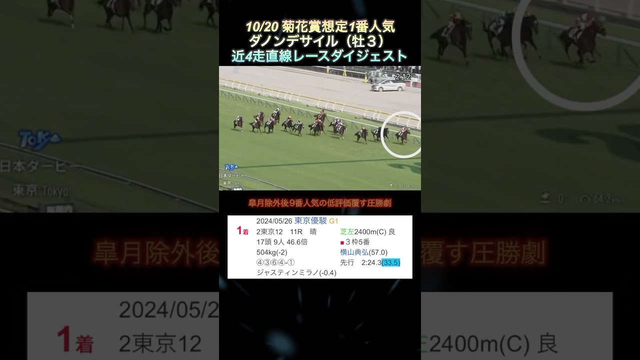 【ダノンデサイル】10/20菊花賞想定1番人気‼️近4走直線レースダイジェスト  #shorts  #ダノンデサイル  #菊花賞