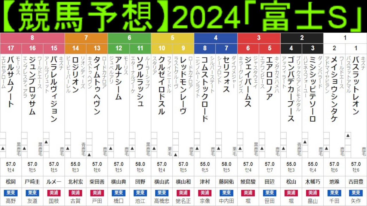 【競馬予想】2024「富士ステークス(GⅡ)」