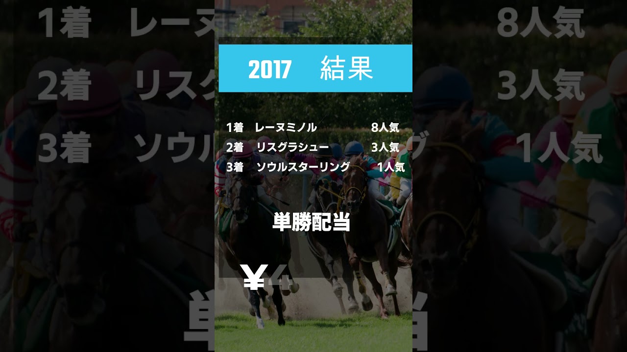 桜花賞  単勝馬券高配当BEST5 直近20年