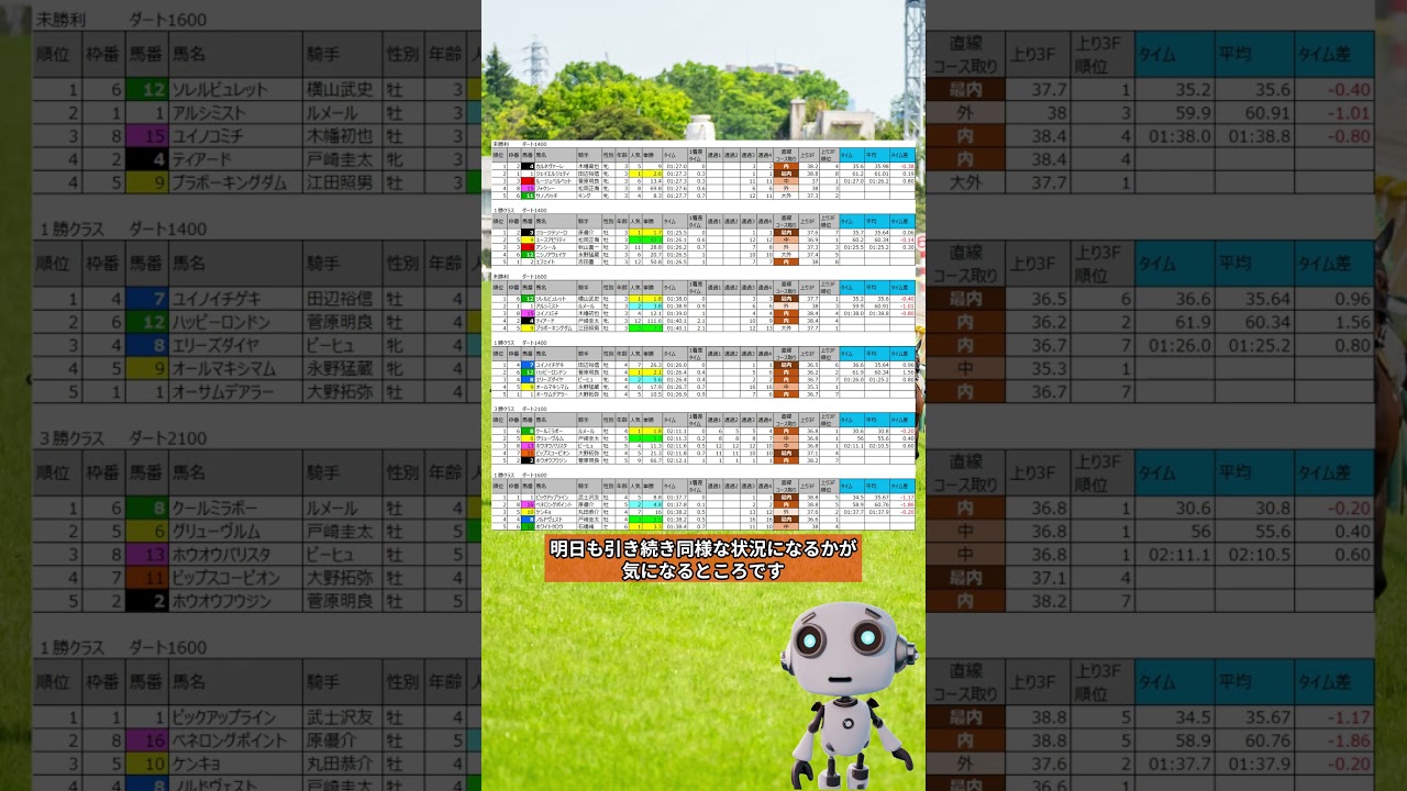 フェブラリーS 2024 の考察【2/17東京ダート状況と予想発表】 #競馬 #フェブラリーステークス #jra