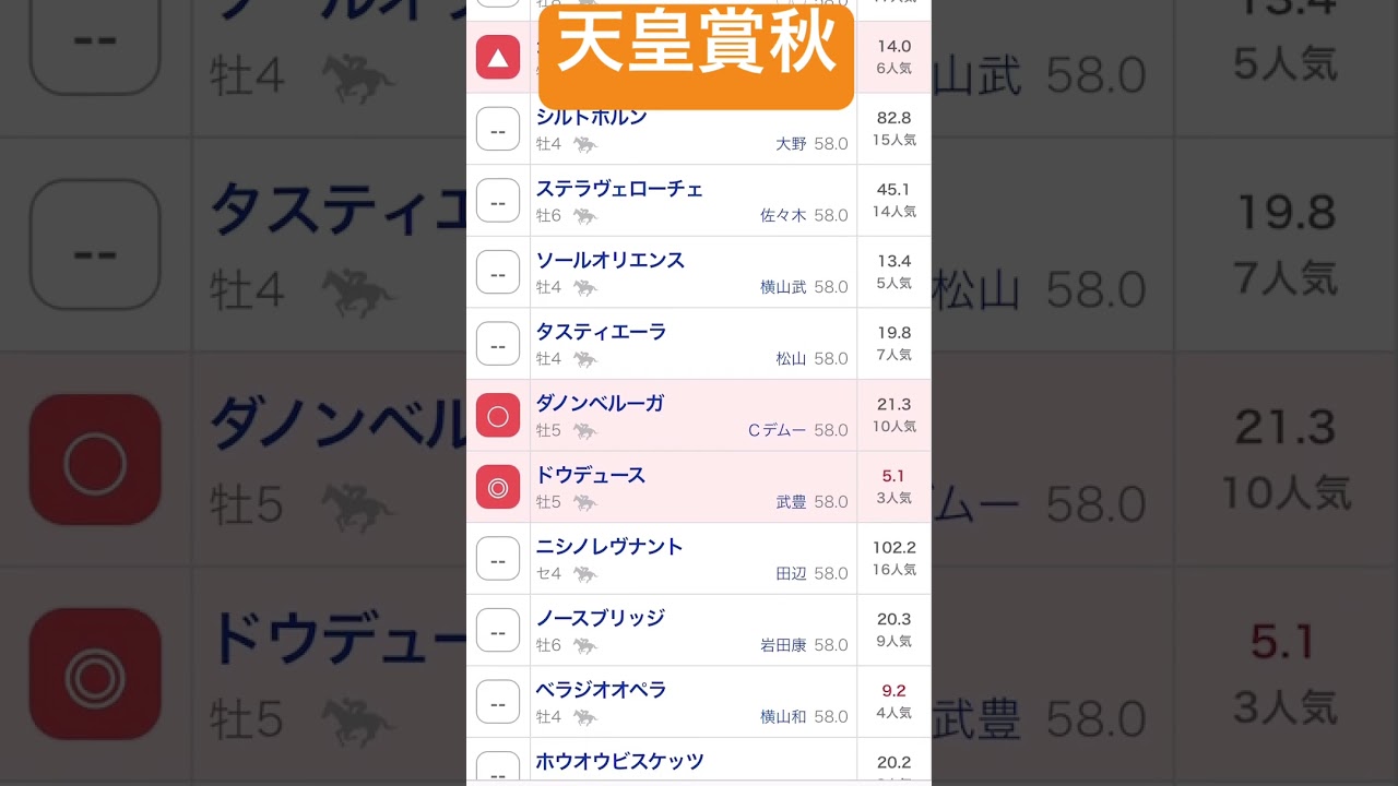 天皇賞秋2024予想#天皇賞秋 #競馬予想 #shorts