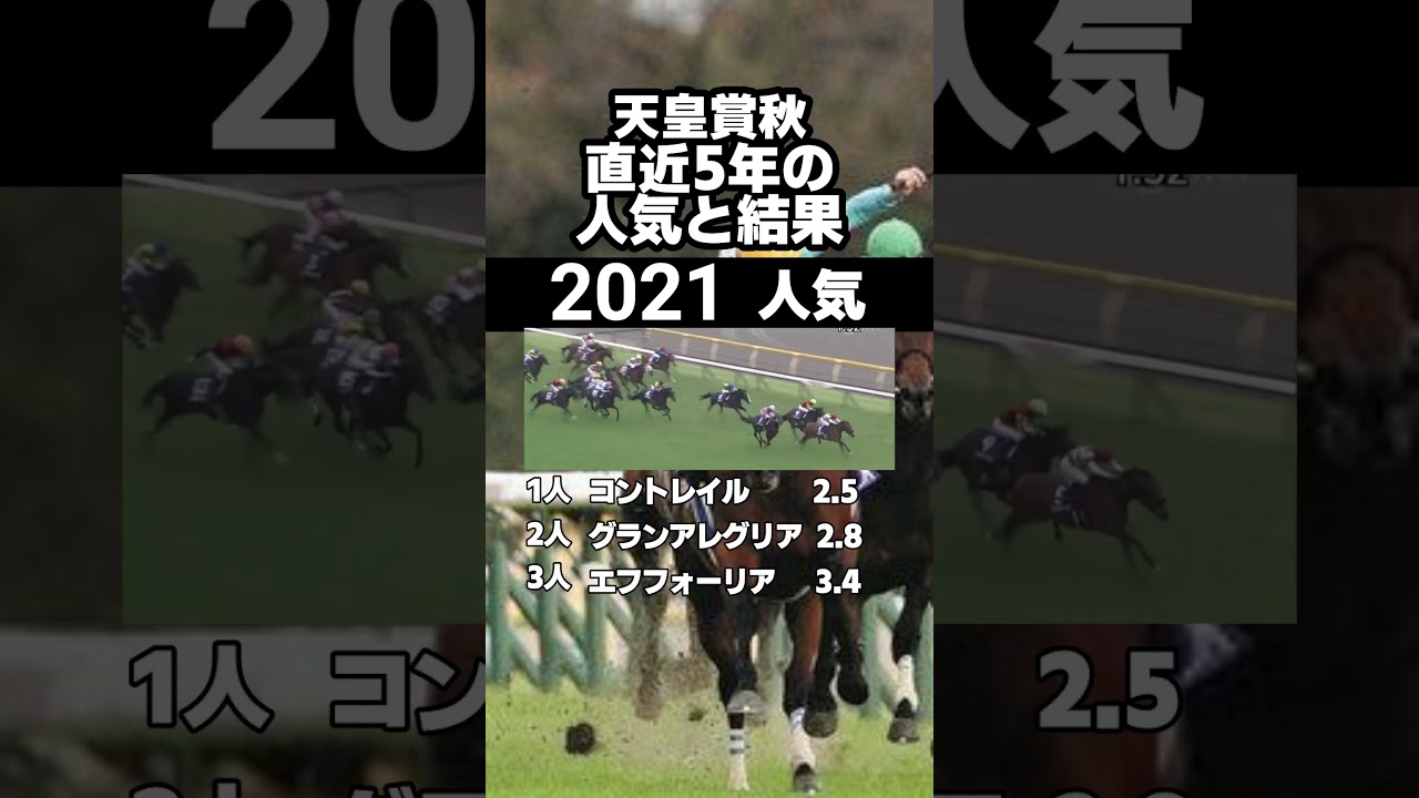 【傾向と対策】天皇賞秋　直近5年の最終オッズと配当結果