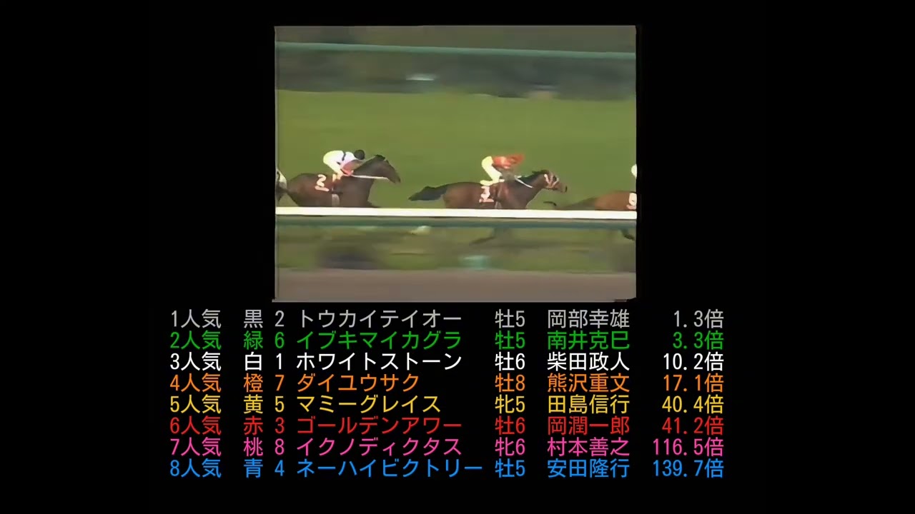 1992年産經大阪杯トウカイテイオー　#horse #競馬#トウカイテイオー#ウマ娘#馬#競走馬#ウマ娘プリティーダービー