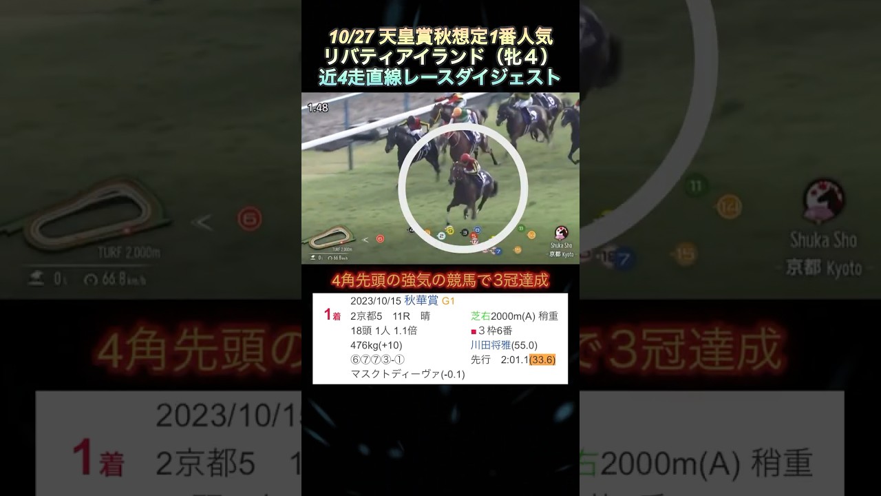 【リバティアイランド】10/27天皇賞秋想定1番人気‼️近4走直線レースダイジェスト  #shorts  #リバティアイランド  #天皇賞秋
