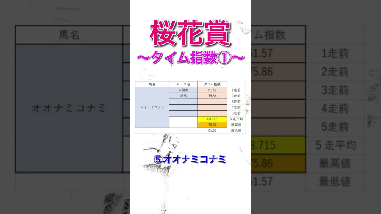 桜花賞2024 独自タイム指数 全頭診断① 【 競馬予想 】【 桜花賞2024予想 】