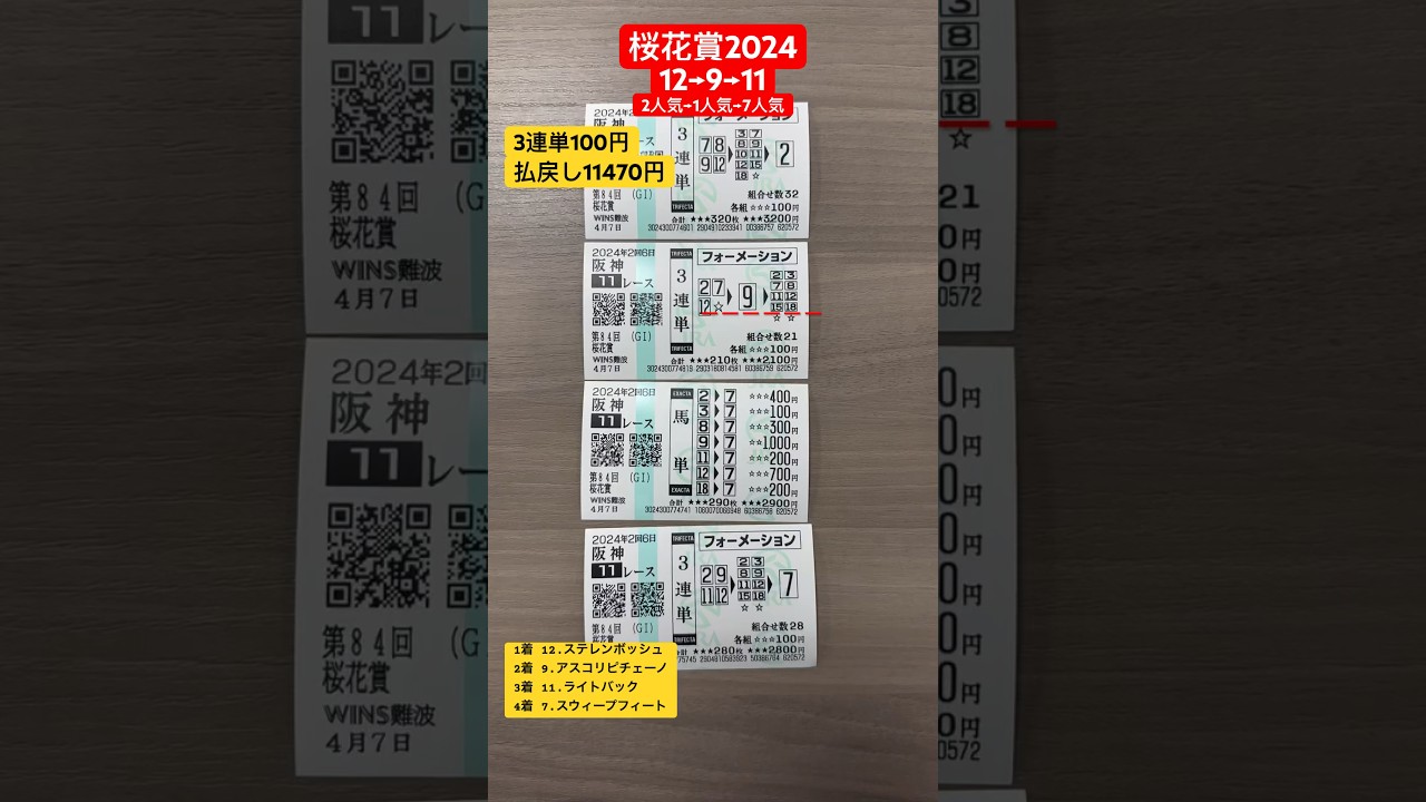 桜花賞2024【競馬結果】1着はステレンボッシュ！　人気馬決着となりましたー！　#桜花賞2024 #ステレンボッシュ #アスコリピチェーノ