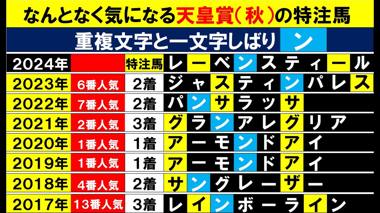 天皇賞秋２０２４