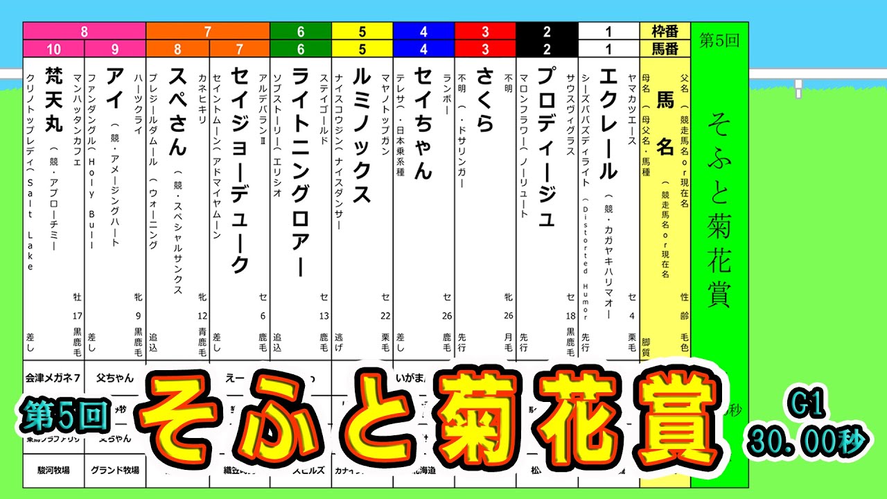 【ソフト競馬】＜第5回そふと菊花賞（G1・30.00秒）＞（2024/10/27）